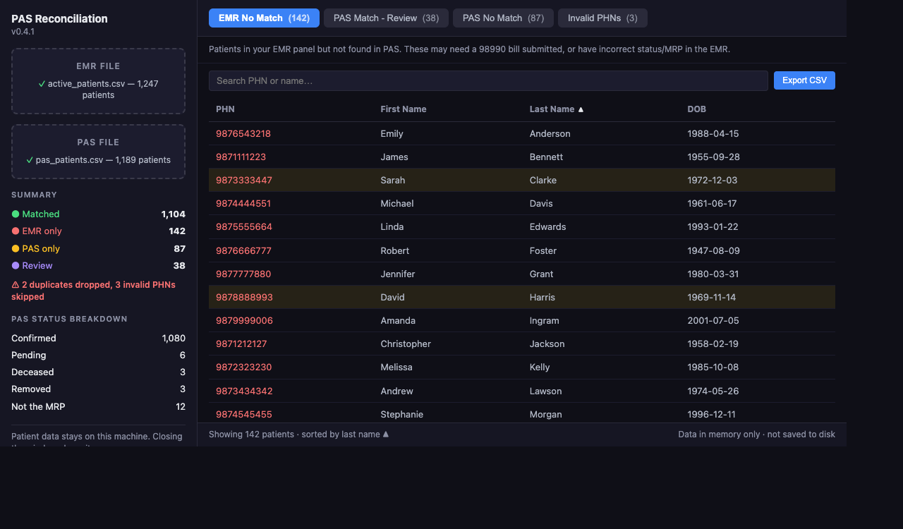 PAS Reconciliation app showing the EMR No Match list with patient data, summary sidebar, and status breakdown